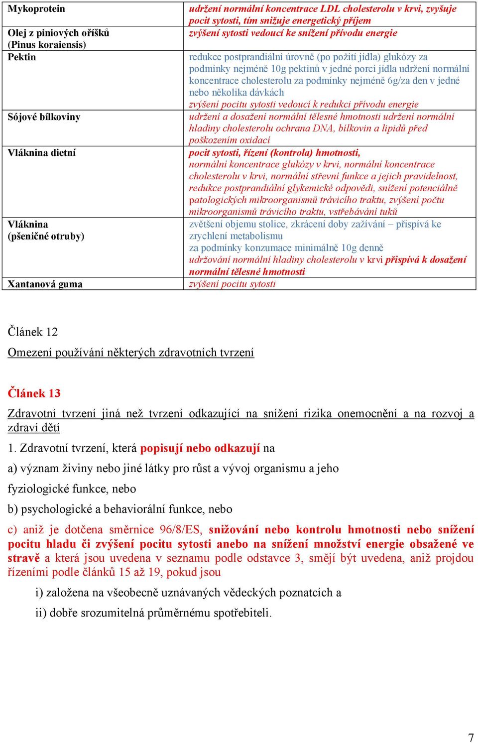 jídla udržení normální koncentrace cholesterolu za podmínky nejméně 6g/za den v jedné nebo několika dávkách zvýšení pocitu sytosti vedoucí k redukci přívodu energie udržení a dosažení normální