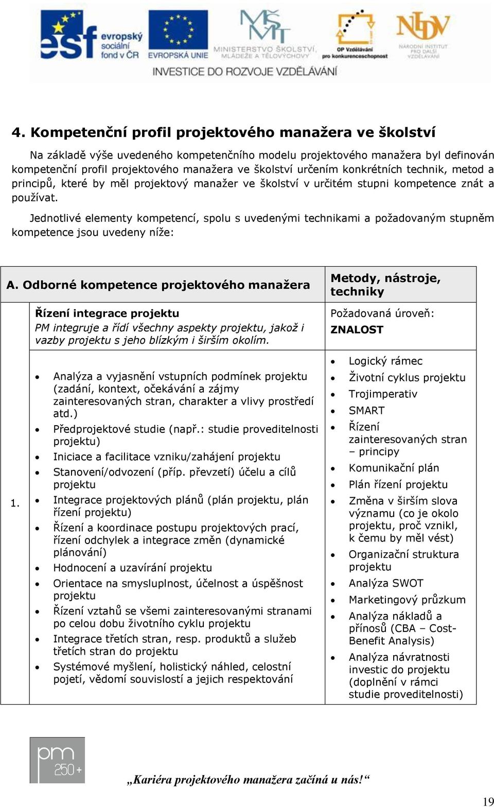 Jednotlivé elementy kompetencí, spolu s uvedenými technikami a poţadovaným stupněm kompetence jsou uvedeny níţe: A.