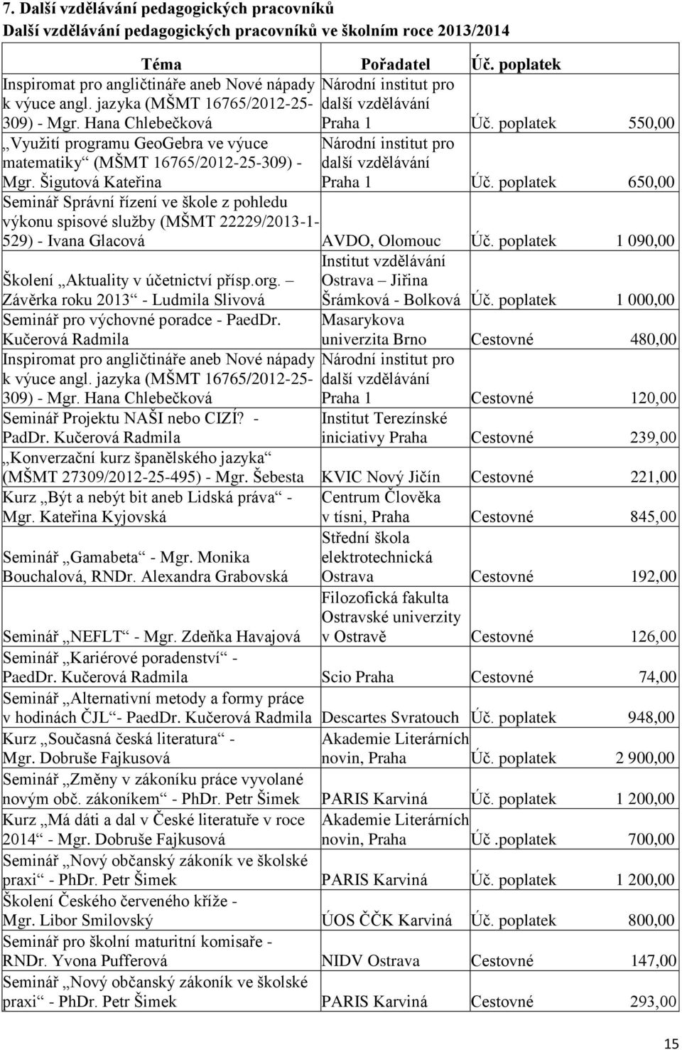 Hana Chlebečková Využití programu GeoGebra ve výuce matematiky (MŠMT 16765/2012-25-309) - Mgr. Šigutová Kateřina Národní institut pro další vzdělávání Praha 1 Úč.