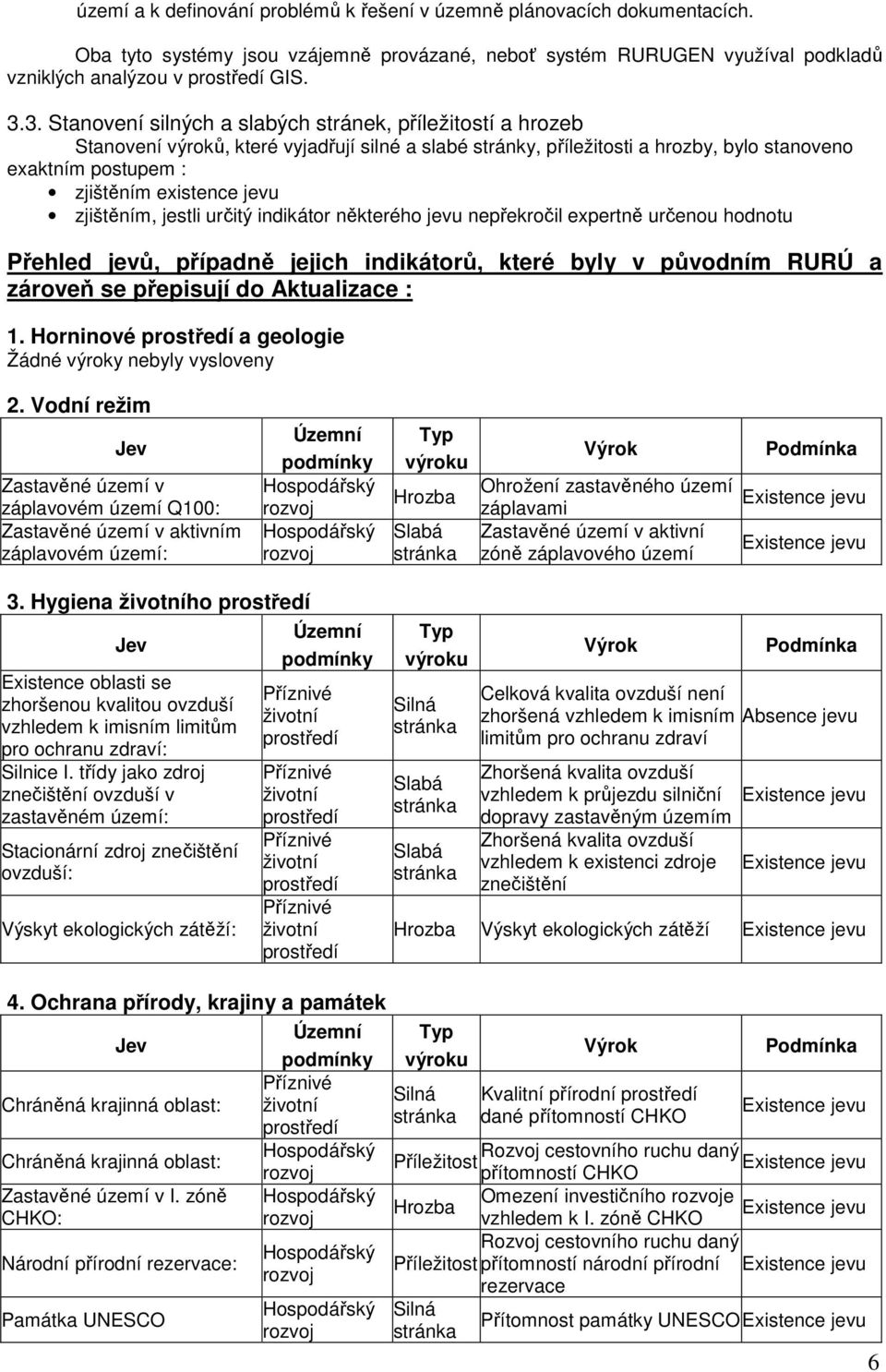 jevu zjištěním, jestli určitý indikátor některého jevu nepřekročil expertně určenou hodnotu Přehled jevů, případně jejich indikátorů, které byly v původním RURÚ a zároveň se přepisují do Aktualizace