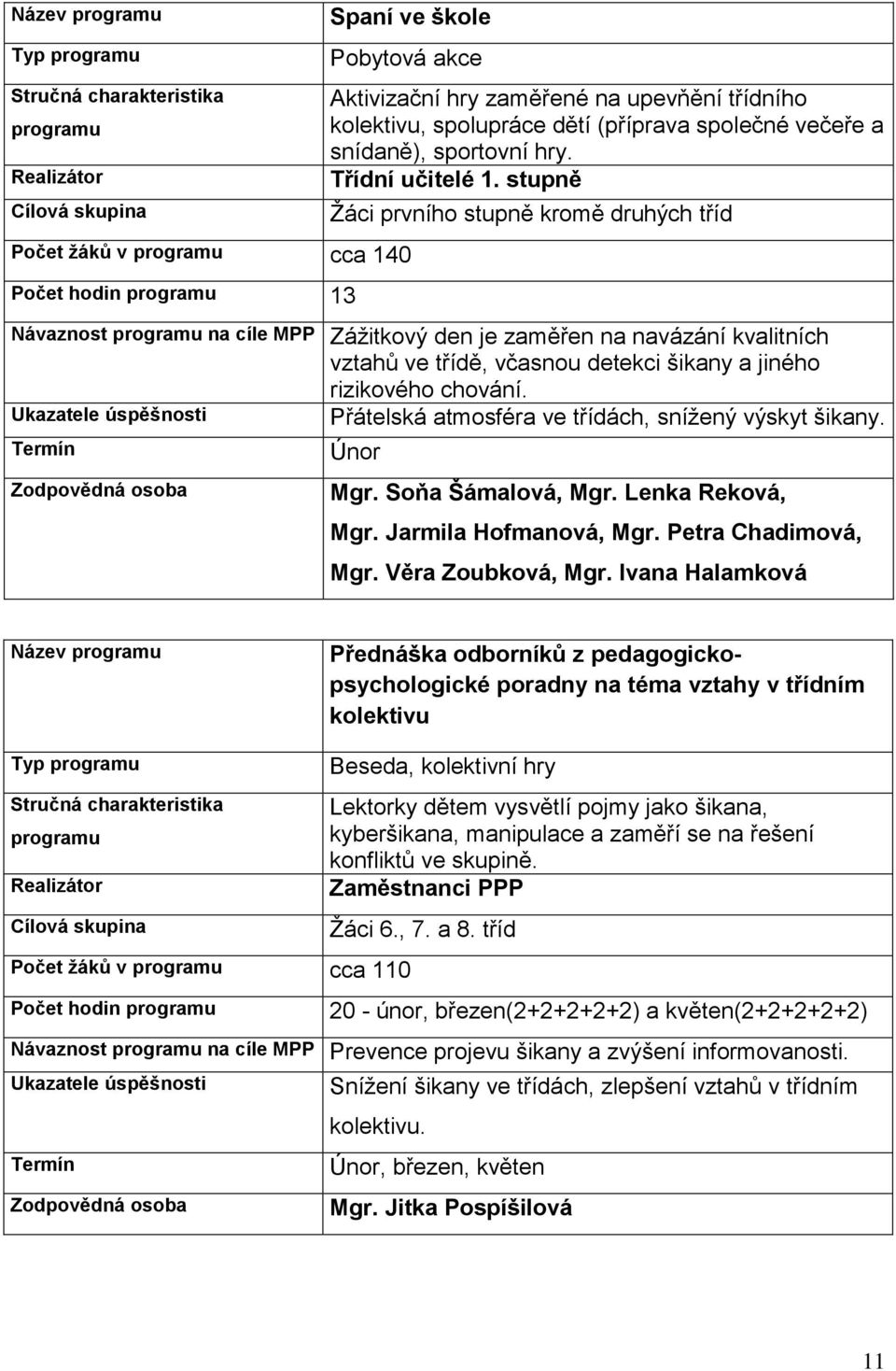 stupně Žáci prvního stupně kromě druhých tříd Návaznost na cíle MPP Zážitkový den je zaměřen na navázání kvalitních vztahů ve třídě, včasnou detekci šikany a jiného rizikového chování.