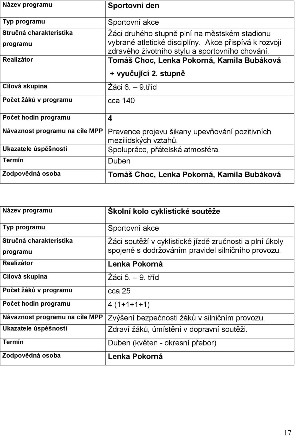 tříd Počet žáků v cca 140 Počet hodin 4 Návaznost na cíle MPP Prevence projevu šikany,upevňování pozitivních Spolupráce, přátelská atmosféra.