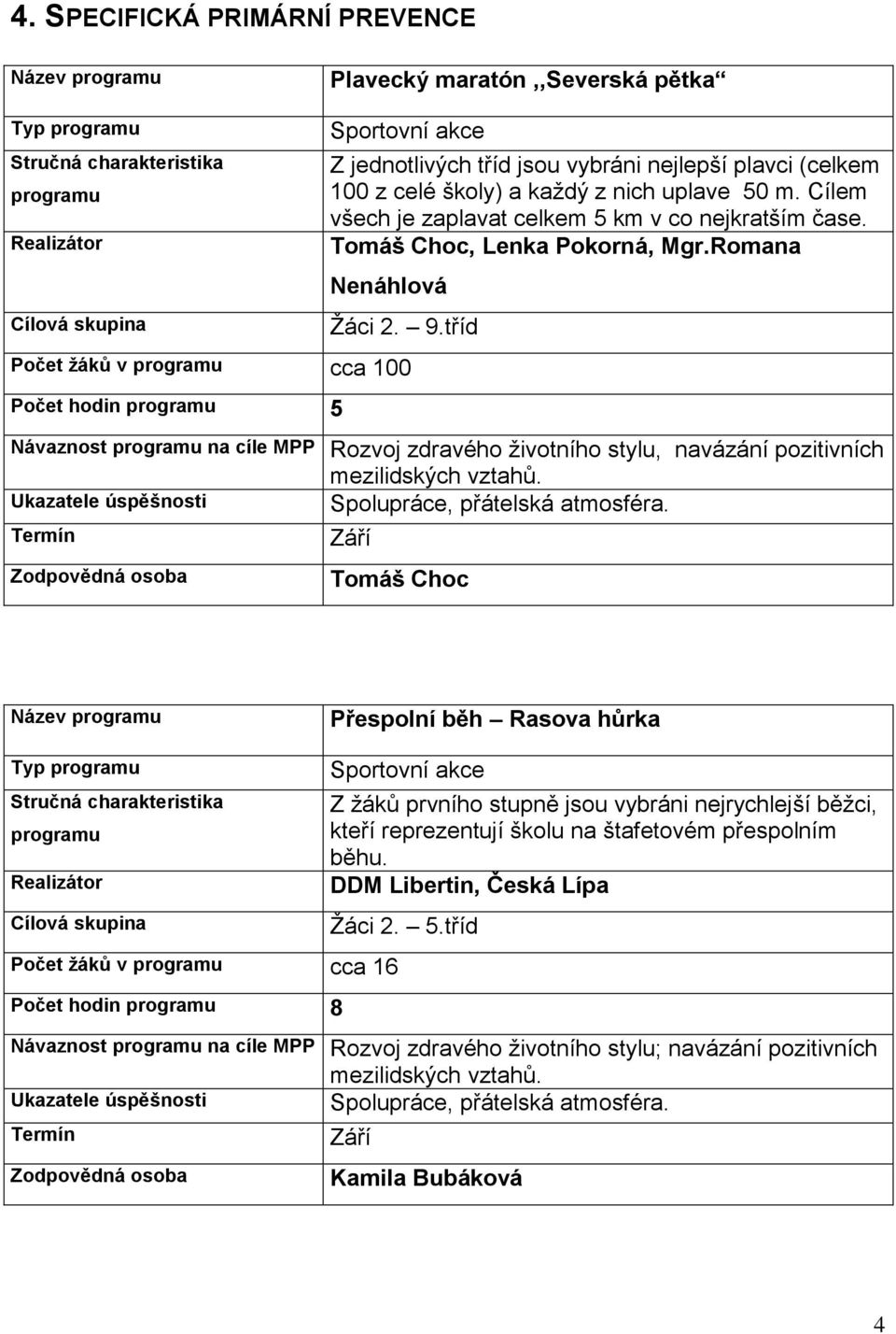 tříd Počet žáků v cca 100 Počet hodin 5 Návaznost na cíle MPP Rozvoj zdravého životního stylu, navázání pozitivních Spolupráce, přátelská atmosféra.