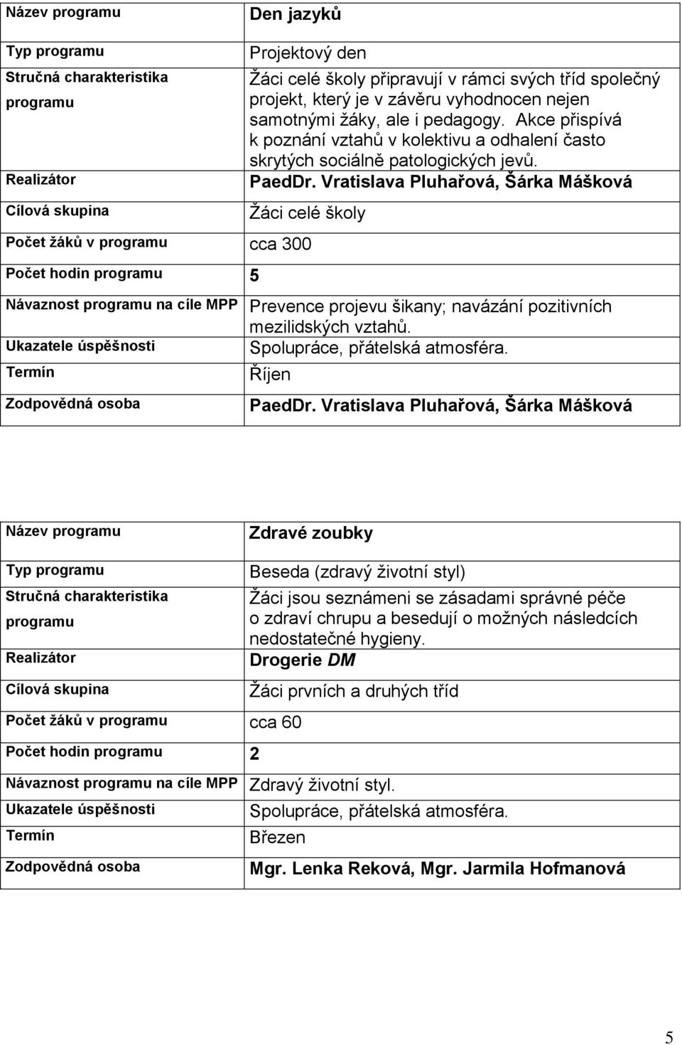 Vratislava Pluhařová, Šárka Mášková Žáci celé školy Počet žáků v cca 300 Počet hodin 5 Návaznost na cíle MPP Prevence projevu šikany; navázání pozitivních Spolupráce, přátelská atmosféra.