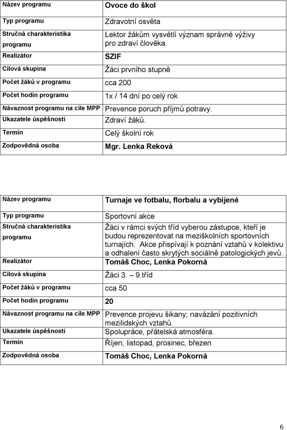 Lenka Reková Název Turnaje ve fotbalu, florbalu a vybíjené Typ Počet žáků v cca 50 Počet hodin 20 Sportovní akce Žáci v rámci svých tříd vyberou zástupce, kteří je budou reprezentovat na meziškolních