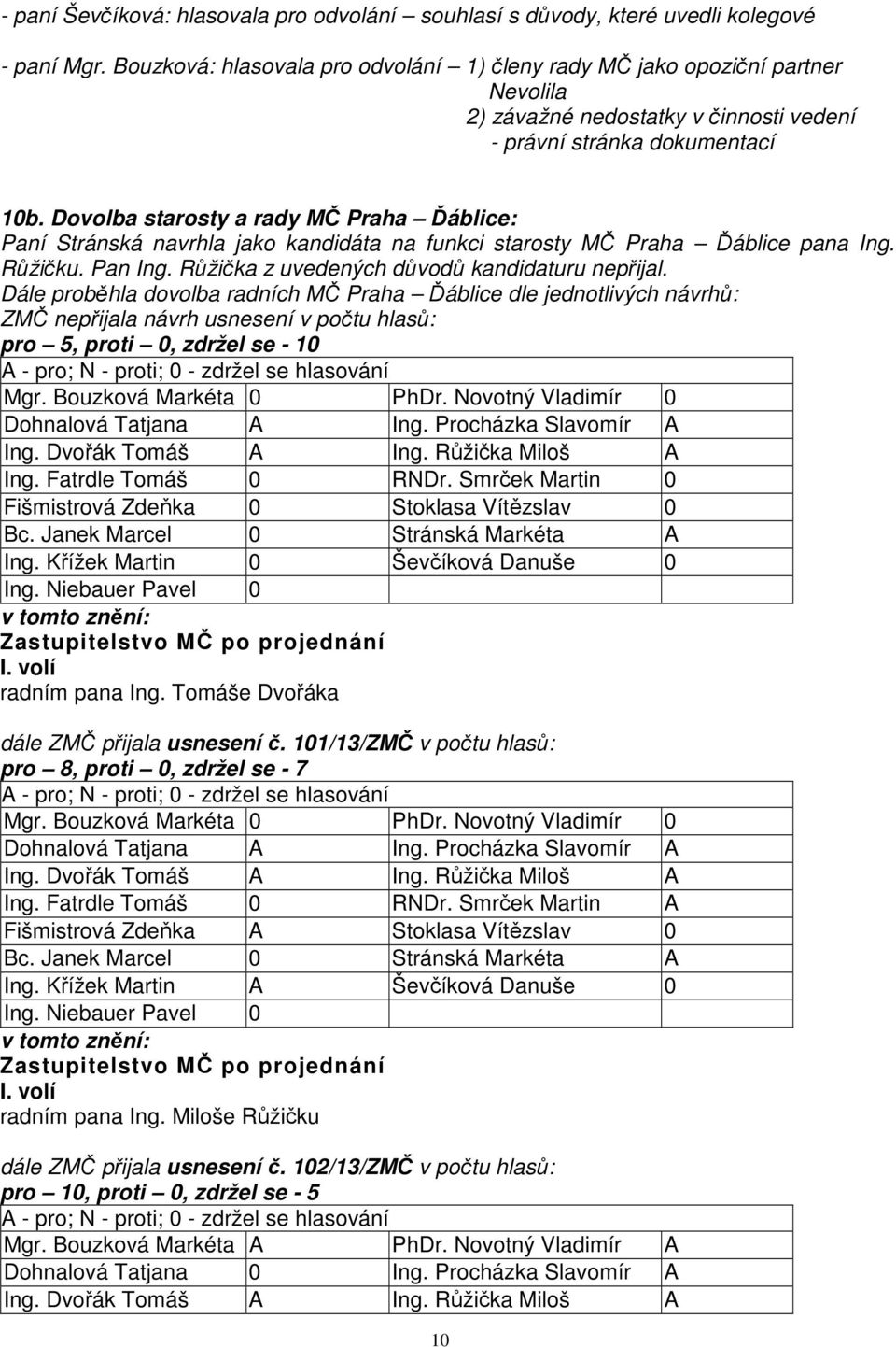 Dovolba starosty a rady MČ Praha Ďáblice: Paní Stránská navrhla jako kandidáta na funkci starosty MČ Praha Ďáblice pana Ing. Růžičku. Pan Ing. Růžička z uvedených důvodů kandidaturu nepřijal.