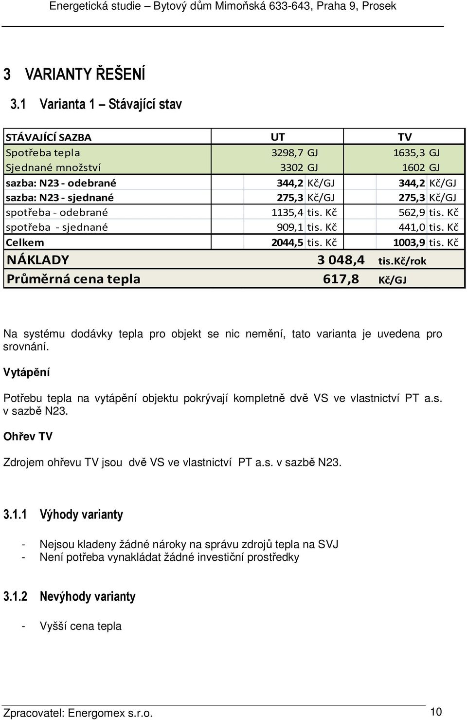 275,3 Kč/GJ spotřeba - odebrané 1135,4 tis. Kč 562,9 tis. Kč spotřeba - sjednané 909,1 tis. Kč 441,0 tis. Kč Celkem 2044,5 tis. Kč 1003,9 tis. Kč NÁKLADY Průměrná cena tepla 3048,4 617,8 tis.