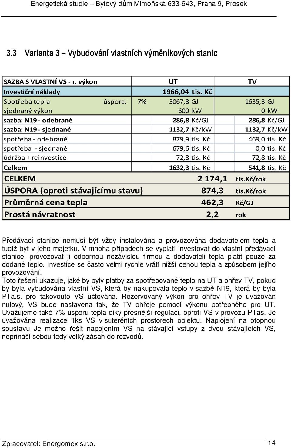 tis. Kč 469,0 tis. Kč spotřeba - sjednané 679,6 tis. Kč 0,0 tis. Kč údržba + reinvestice 72,8 tis. Kč 72,8 tis. Kč Celkem 1632,3 tis. Kč 541,8 tis.