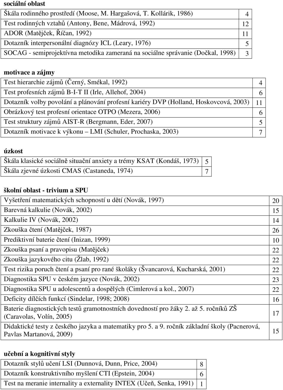 zameraná na sociálne správanie (Dočkal, 1998) 3 motivace a zájmy Test hierarchie zájmů (Černý, Smékal, 1992) 4 Test profesních zájmů B-I-T II (Irle, Allehof, 2004) 6 Dotazník volby povolání a