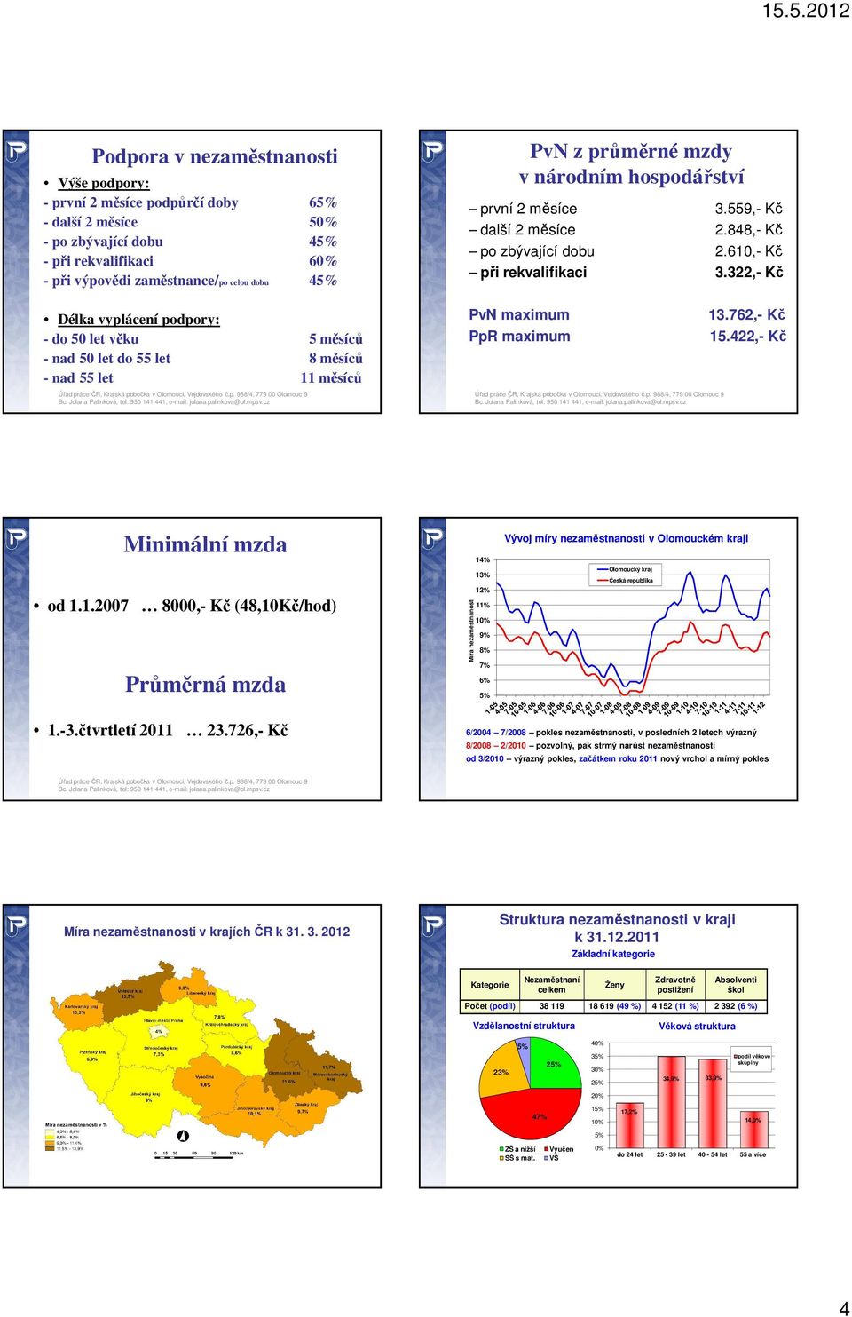 848,- Kč po zbývající dobu 2.610