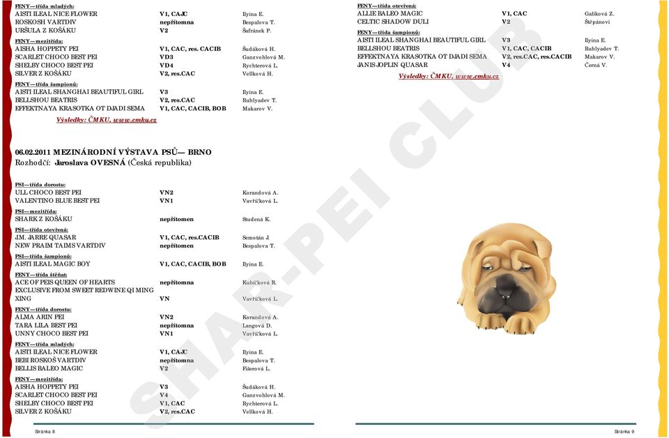 BELLSHOU BEATRIS V2, res.cac Ruhlyadev T. EFFEKTNAYA KRASOTKA OT DJADI SEMA V1, CAC, CACIB, BOB Makarov V. Výsledky: ČMKU, www.cmku.cz FENY třída otevřená: ALLIE BALEO MAGIC V1, CAC Galíková Z.