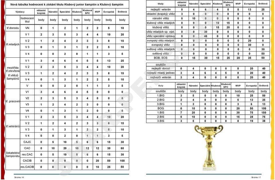 vítězů šampiónů V 1 2 3 5 3 4 4 10 20 V 2 1 2 4 2 3 3 8 15 V 3 0 1 3 1 2 2 5 10 V 4 0 0 2 0 1 1 3 5 V 1 3 4 6 4 5 5 13 25 V 2 2 3 5 3 4 4 10 20 V 3 1 2 4 2 3 3 8 15 V 4 0 1 3 1 2 2 5 10 tituly