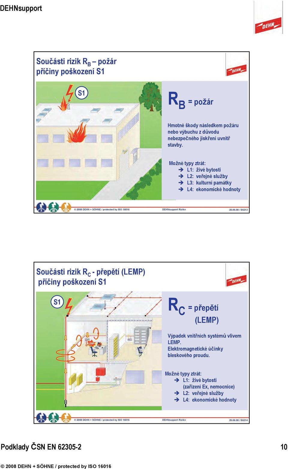 08 / S6213 Součásti rizik R C -přepětí (LEMP) příčiny poškození S1 S1 S1 R C = přepětí (LEMP) LEMP Výpadek vnitřních systémů vlivem LEMP.