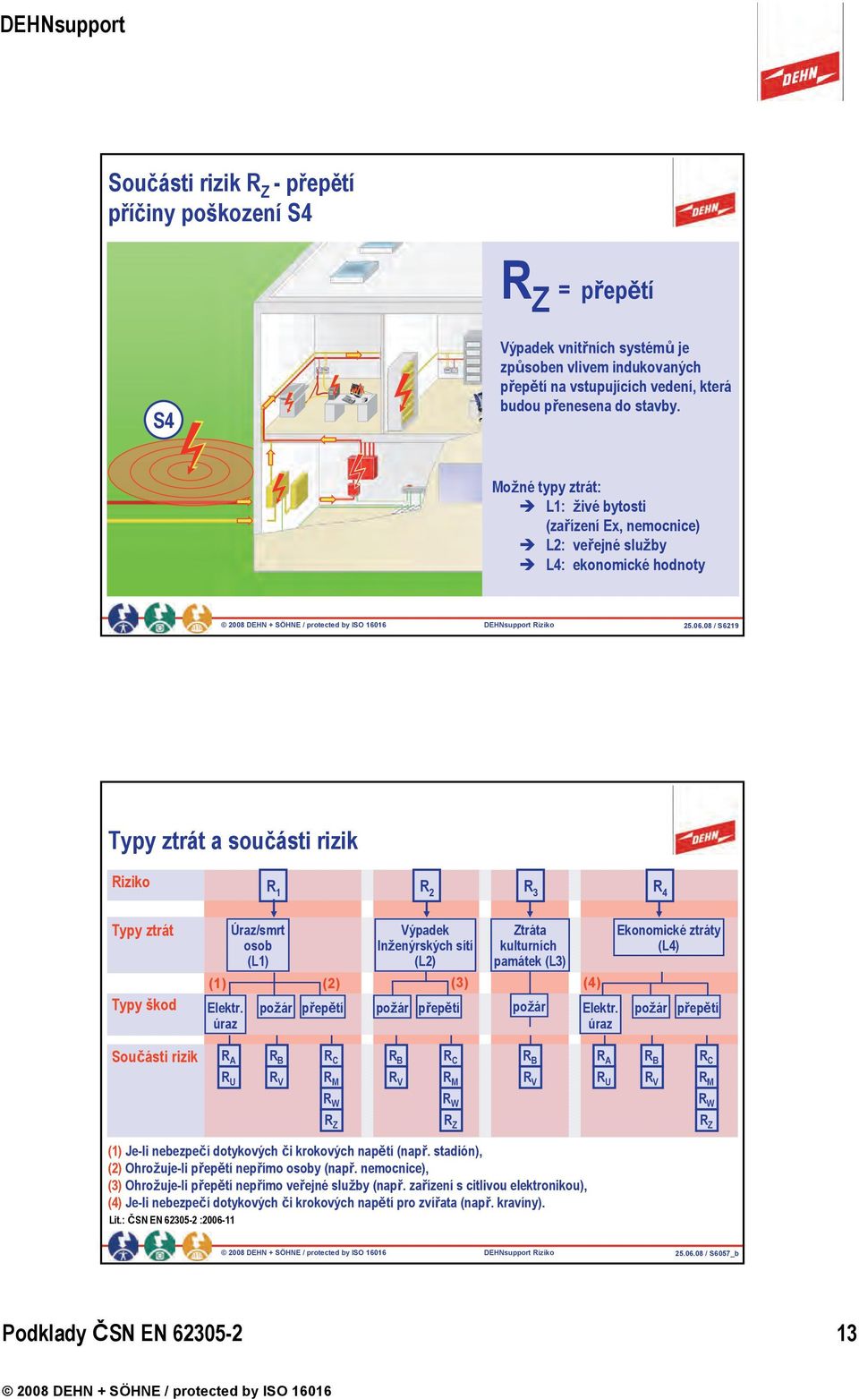 08 / S6219 Typy ztrát a součásti rizik Riziko R 1 R 2 R 3 R 4 Typy ztrát Úraz/smrt osob (L1) Výpadek Inženýrských sítí (L2) Ztráta kulturních památek (L3) (1) (2) (3) (4) Typy škod Elektr.