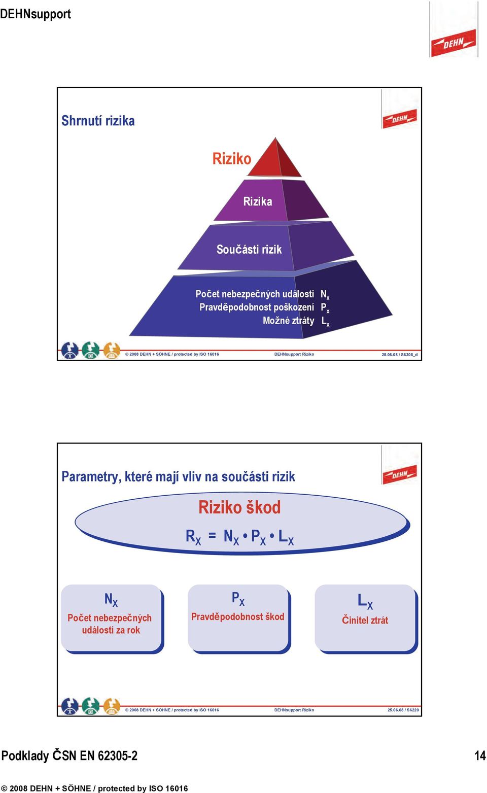 08 / S6208_d Parametry, které mají vliv na součásti rizik Riziko škod R X = N X P X L X N X Počet