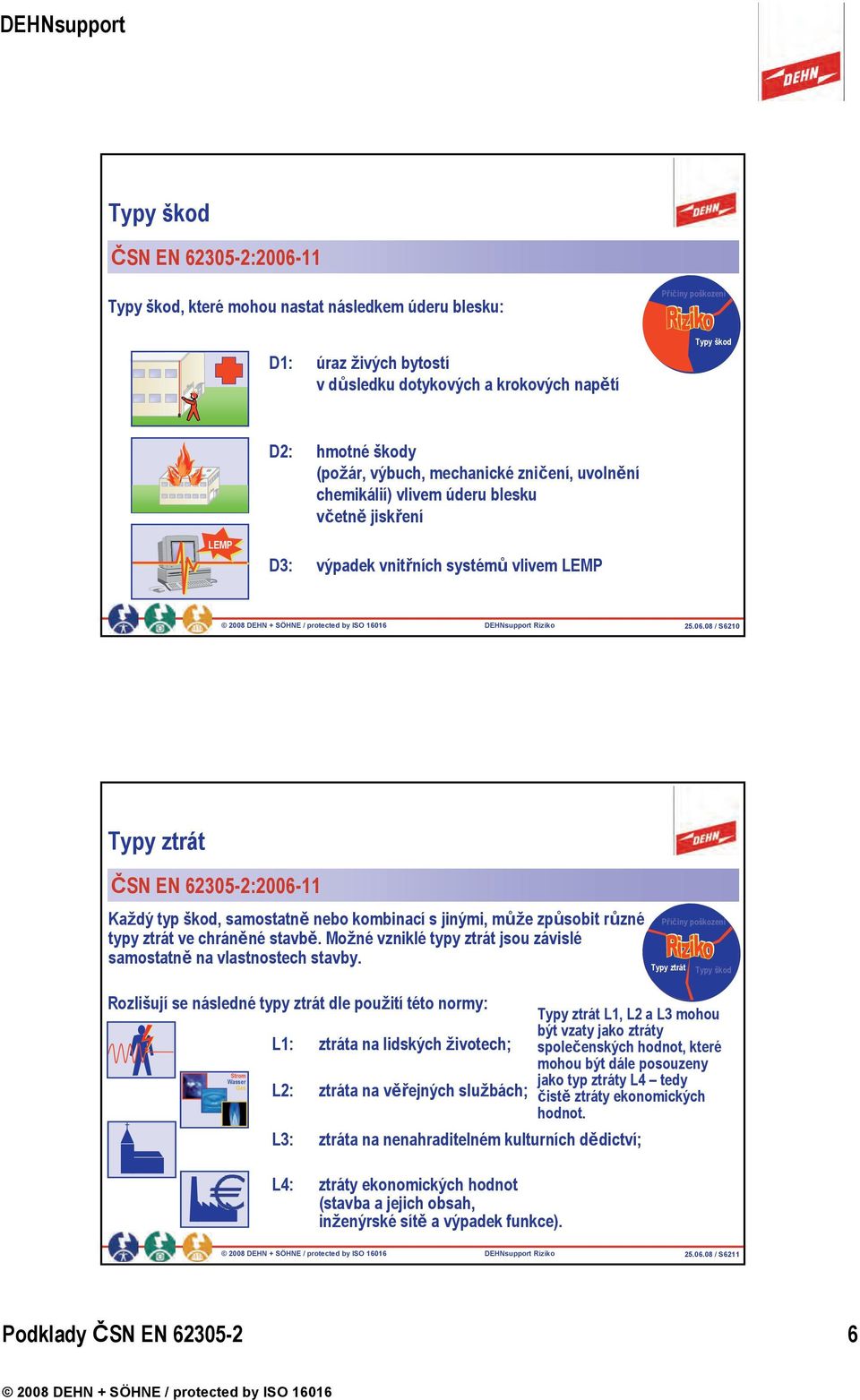 08 / S6210 Typy ztrát ČSN EN 62305-2:2006-11 Každý typ škod, samostatně nebo kombinací s jinými, může způsobit různé typy ztrát ve chráněné stavbě.