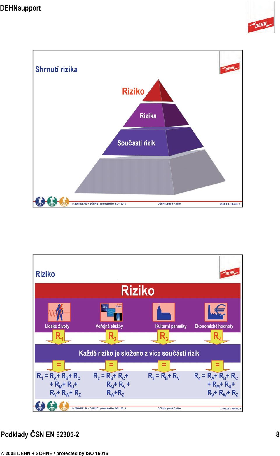 R 3 R 4 R 1 = R A + R B + R C + R M + R U + R V + R W + R Z Každé riziko je složeno z více součásti rizik = = = = R 2