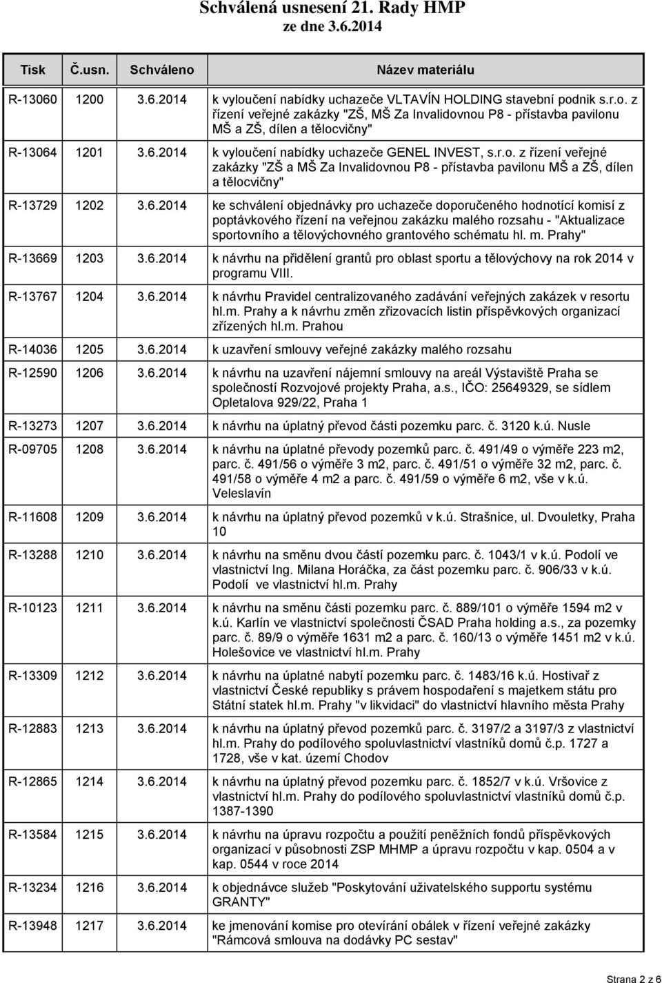 m. Prahy" R-13669 1203 3.6.2014 k návrhu na přidělení grantů pro oblast sportu a tělovýchovy na rok 2014 v programu VIII. R-13767 1204 3.6.2014 k návrhu Pravidel centralizovaného zadávání veřejných zakázek v resortu hl.