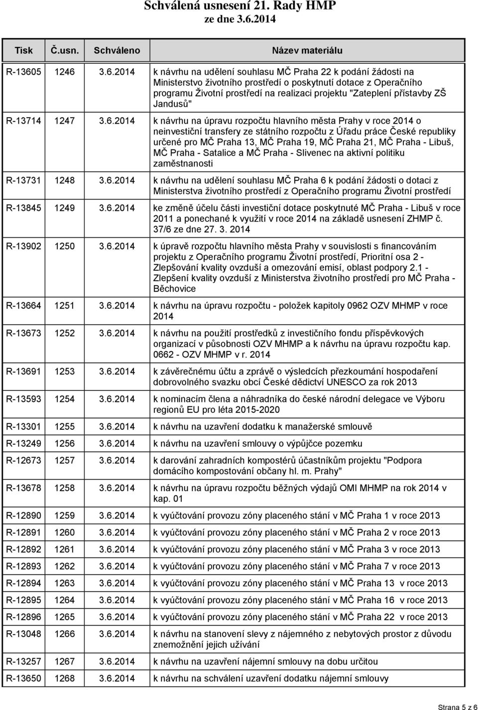 3.6.2014 k návrhu na udělení souhlasu MČ Praha 22 k podání žádosti na Ministerstvo životního prostředí o poskytnutí dotace z Operačního programu Životní prostředí na realizaci projektu "Zateplení