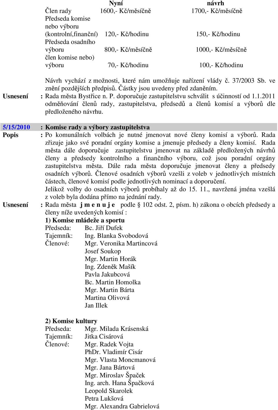 Usnesení : Rada města Bystřice n. P. doporučuje zastupitelstvu schválit s účinností od 1.1.2011 odměňování členů rady, zastupitelstva, předsedů a členů komisí a výborů dle předloženého návrhu.