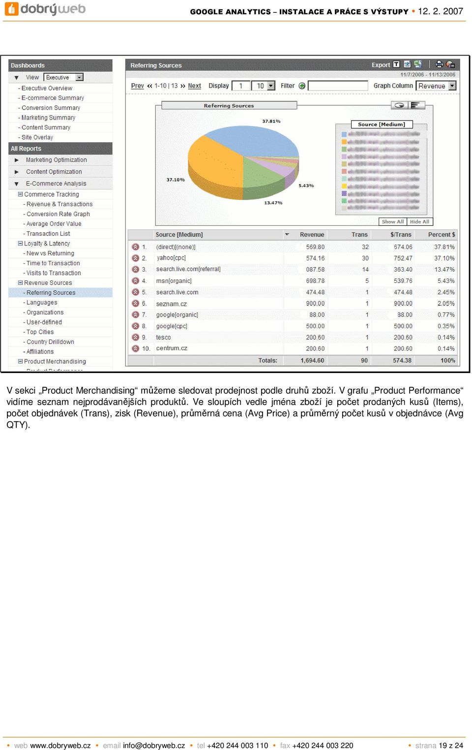 Ve sloupích vedle jména zboží je počet prodaných kusů (Items), počet objednávek (Trans), zisk (Revenue),