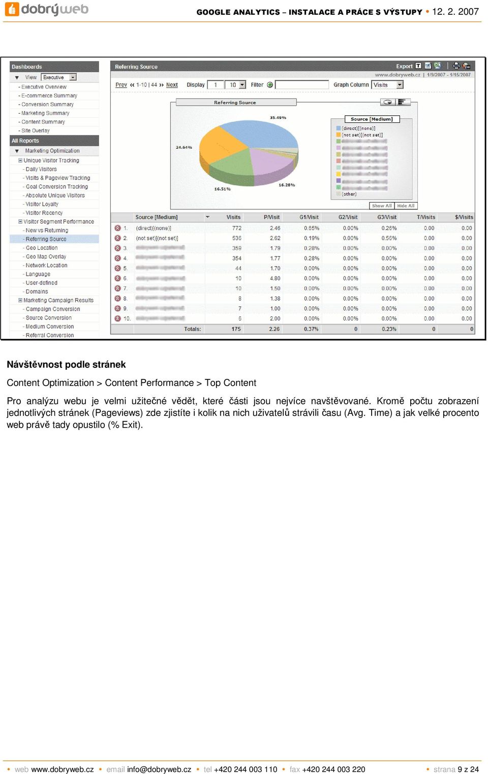 Kromě počtu zobrazení jednotlivých stránek (Pageviews) zde zjistíte i kolik na nich uživatelů strávili času