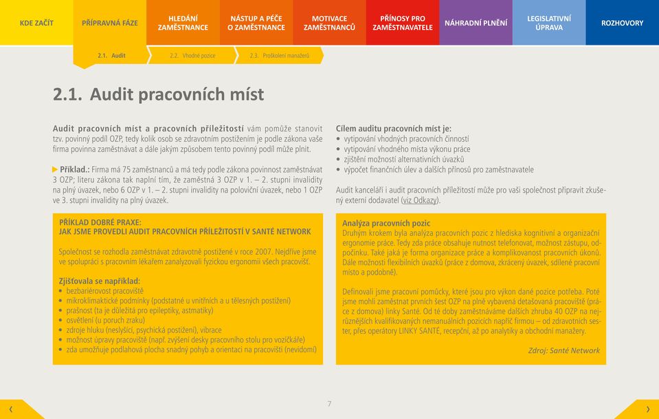 : Firma má 75 zaměstnanců a má tedy podle zákona povinnost zaměstnávat 3 OZP; literu zákona tak naplní tím, že zaměstná 3 OZP v 1. 2. stupni invalidity na plný úvazek, nebo 6 OZP v 1. 2. stupni invalidity na poloviční úvazek, nebo 1 OZP ve 3.