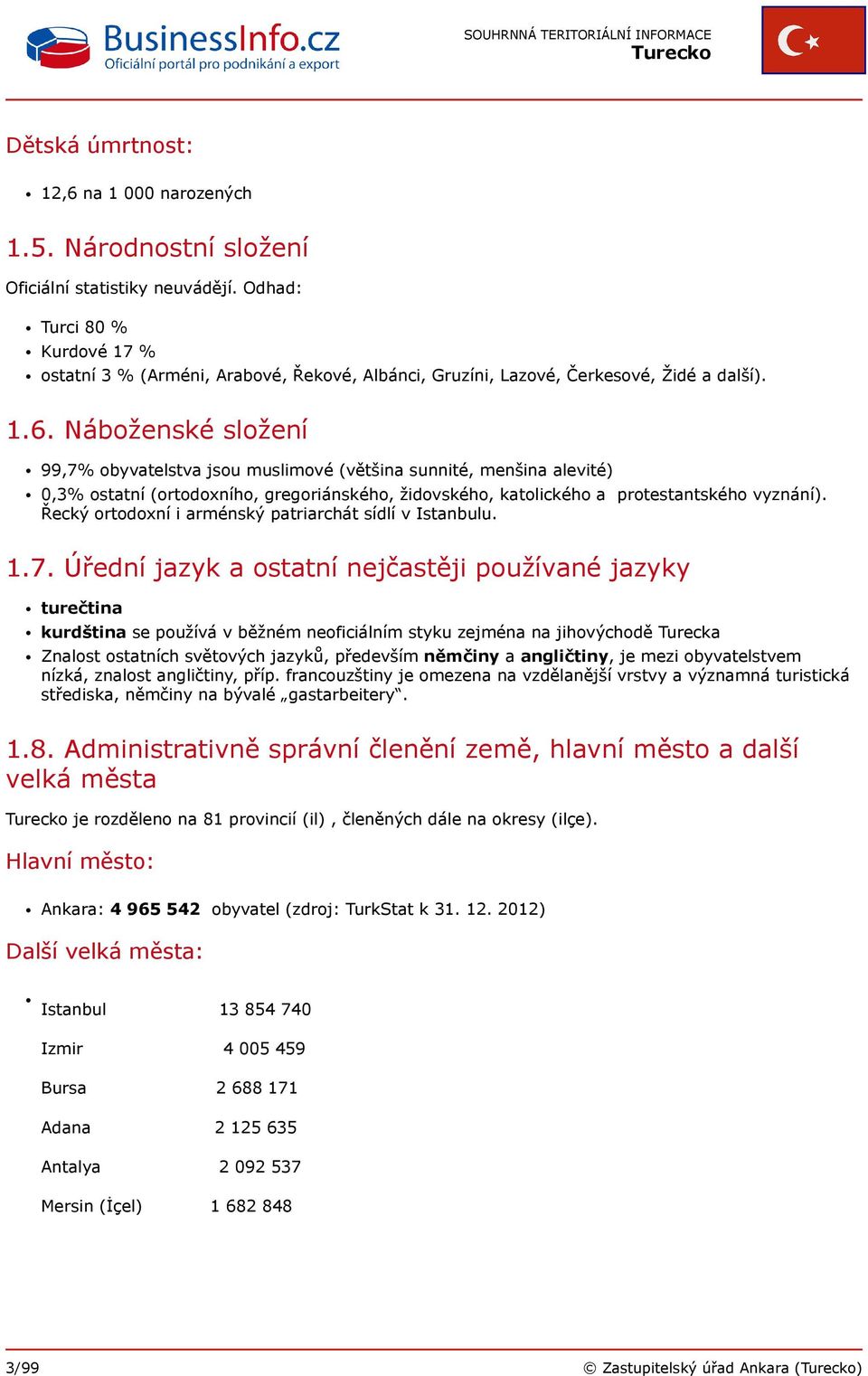 Náboženské složení 99,7% obyvatelstva jsou muslimové (většina sunnité, menšina alevité) 0,3% ostatní (ortodoxního, gregoriánského, židovského, katolického a protestantského vyznání).