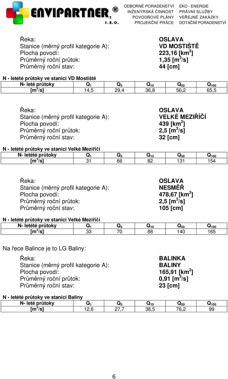 /s] Průměrný roční stav: 32 [cm] N - letété průtoky ve stanici Velké Meziříčí N- letété průtoky Q 1 Q 5 Q 10 Q 50 Q 100 [m 3 /s] 31 66 82 131 154 Řeka: OSLAVA Stanice (měrný profil kategorie A):