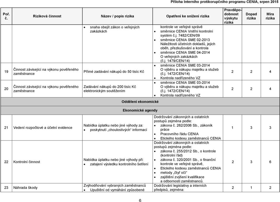 7482/CEN/09 směrnice CENIA SME 02-2013 Náležitosti účetních dokladů, jejich oběh, přezkušování a kontrola směrnice CENIA SME 04-2014 O veřejných zakázkách (j.