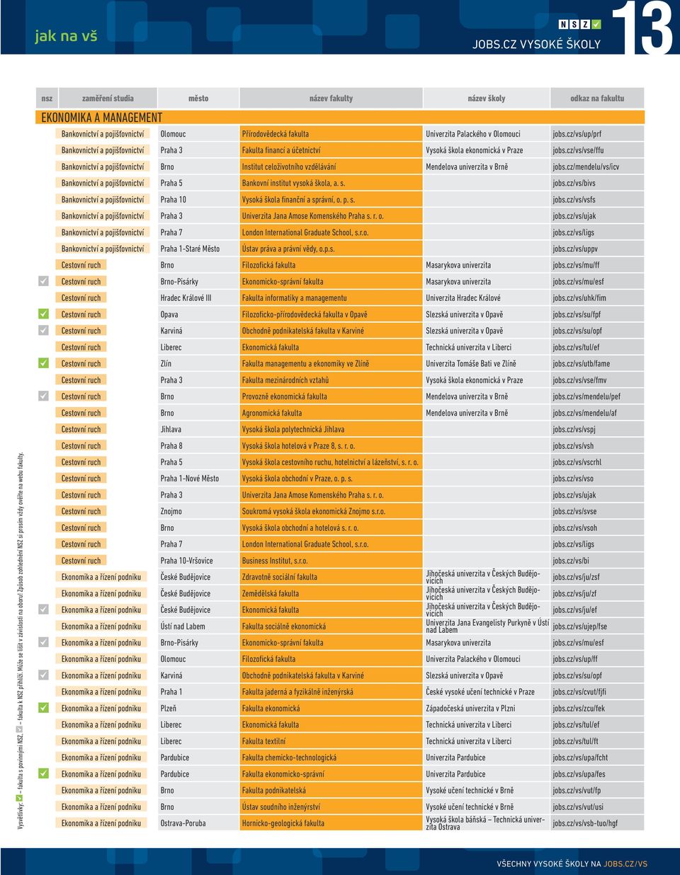 cz/vs/up/prf Bankovnictví a pojišťovnictví Praha 3 Fakulta financí a účetnictví Vysoká škola ekonomická jobs.