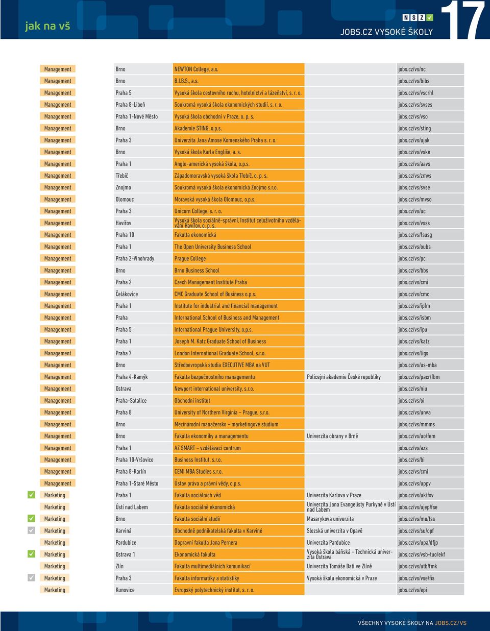 r. o. jobs.cz/vs/ujak Management Brno Vysoká škola Karla Engliše, a. s. jobs.cz/vs/vske Management Praha 1 Anglo-americká vysoká škola, o.p.s. jobs.cz/vs/aavs Management Třebíč Západomoravská vysoká škola Třebíč, o.