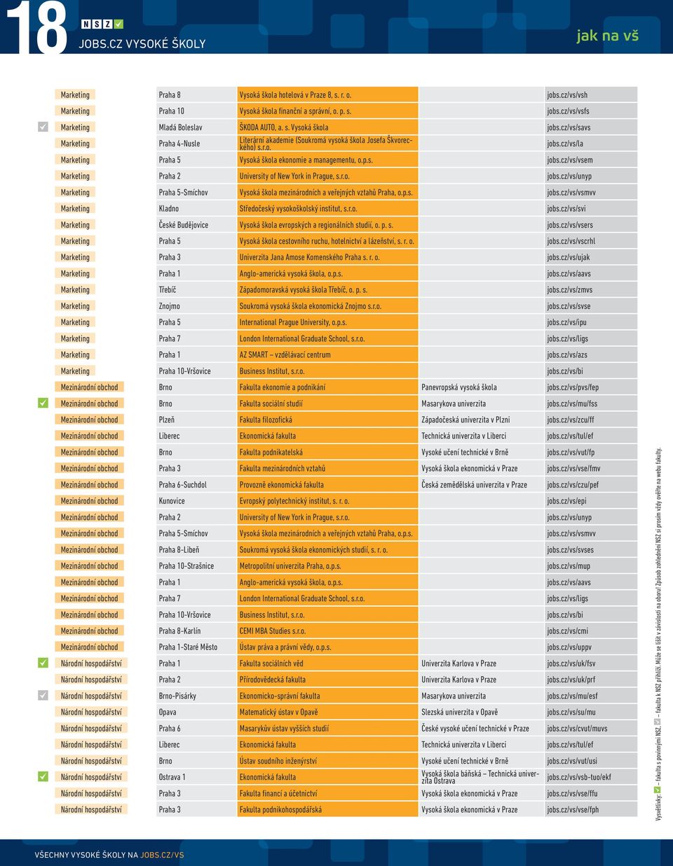 r.o. jobs.cz/vs/unyp Marketing Praha 5-Smíchov Vysoká škola mezinárodních a veřejných vztahů Praha, o.p.s. jobs.cz/vs/vsmvv Marketing Kladno Středočeský vysokoškolský institut, s.r.o. jobs.cz/vs/svi Marketing České Budějovice Vysoká škola evropských a regionálních studií, o.