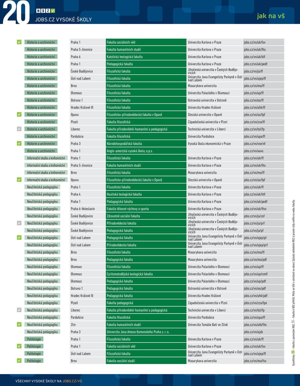 cz/vs/uk/pedf Historie a archivnictví České Budějovice Filozofická fakulta Jihočeská univerzita v Českých Budějovicích jobs.