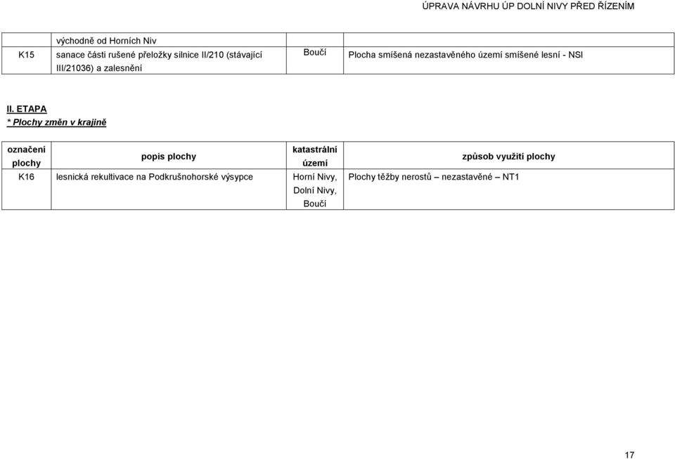 ETAPA * Plochy změn v krajině označení katastrální popis plochy plochy území K16 lesnická