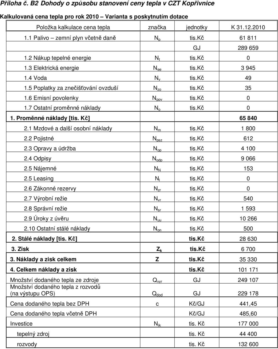 5 Poplatky za znečišťování ovzduší N zo tis.kč 35 1.6 Emisní povolenky N pov tis.kč 0 1.7 Ostatní proměnné náklady N o tis.kč 0 1. Proměnné náklady [tis. Kč] 65 840 2.