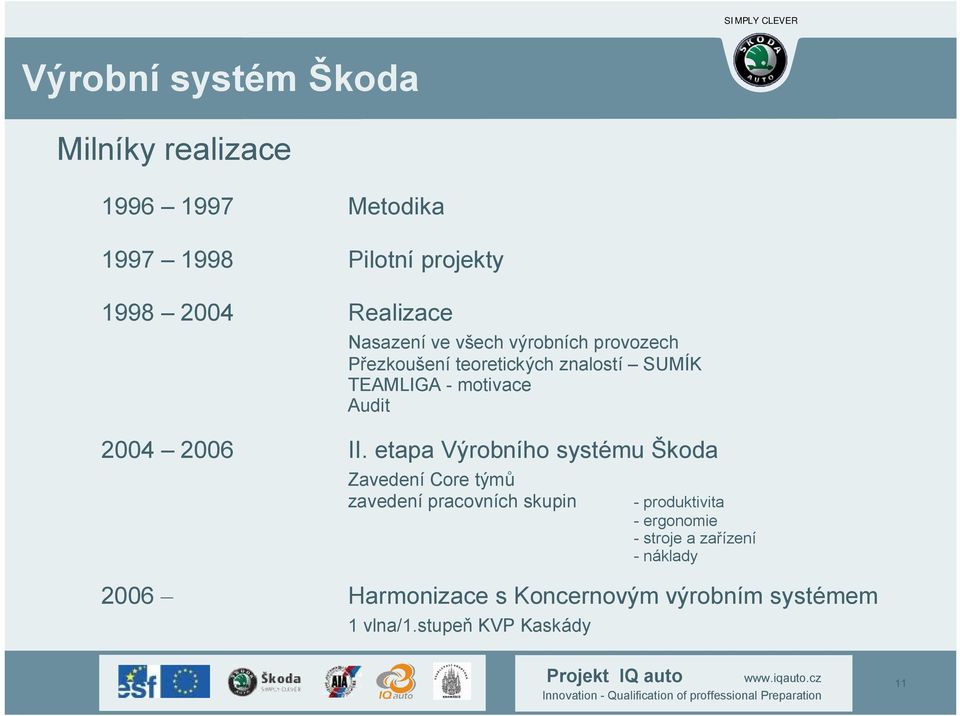 II. etapa Výrobního systému Škoda Zavedení Core týmů zavedení pracovních skupin - produktivita -