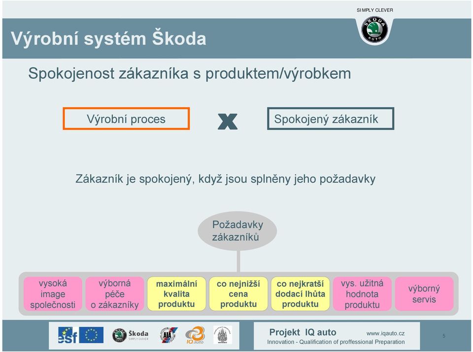 zákazníků vysoká image společnosti výborná péče o zákazníky maximální