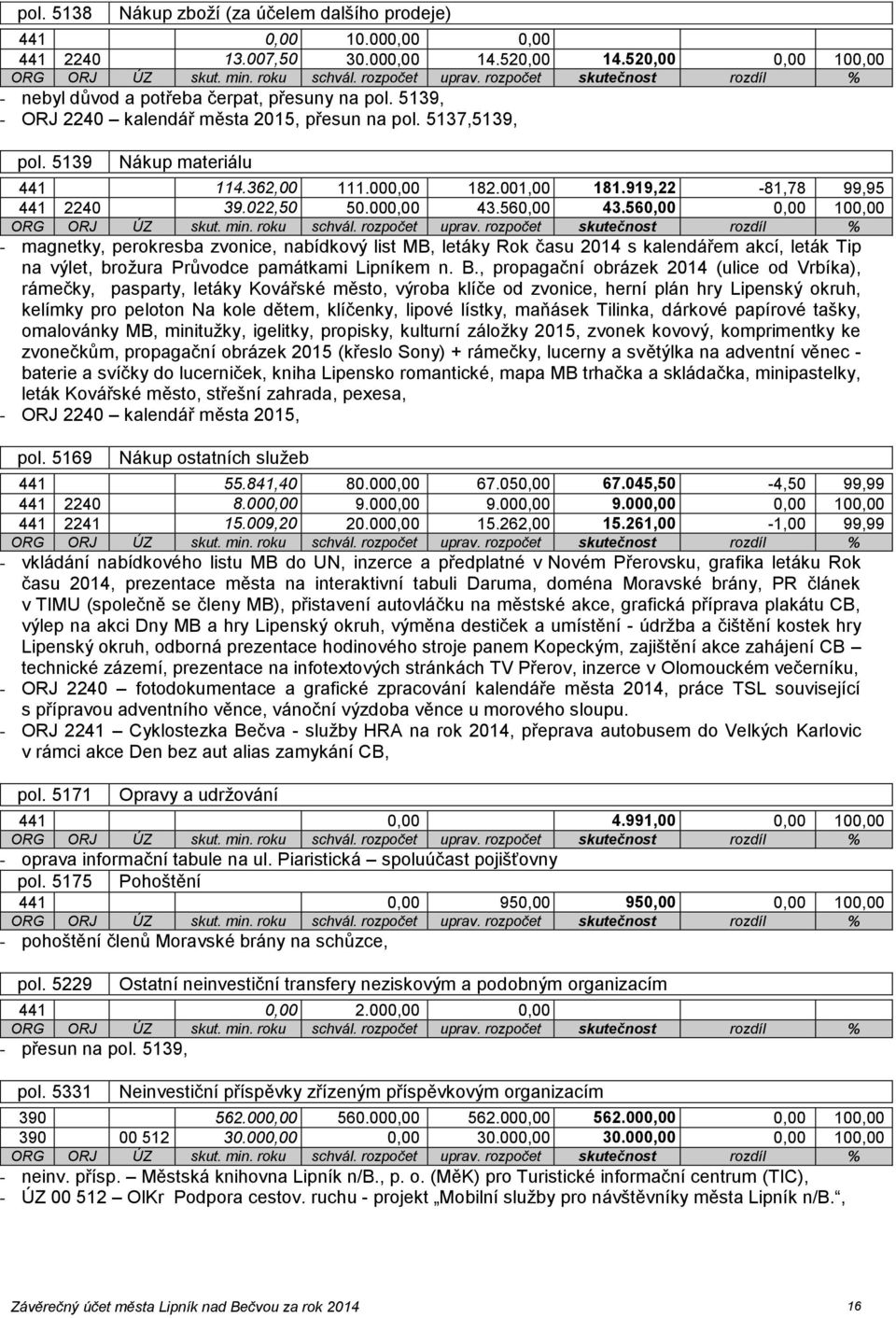 560,00 0,00 100,00 - magnetky, perokresba zvonice, nabídkový list MB, letáky Rok času 2014 s kalendářem akcí, leták Tip na výlet, brožura Průvodce památkami Lipníkem n. B.