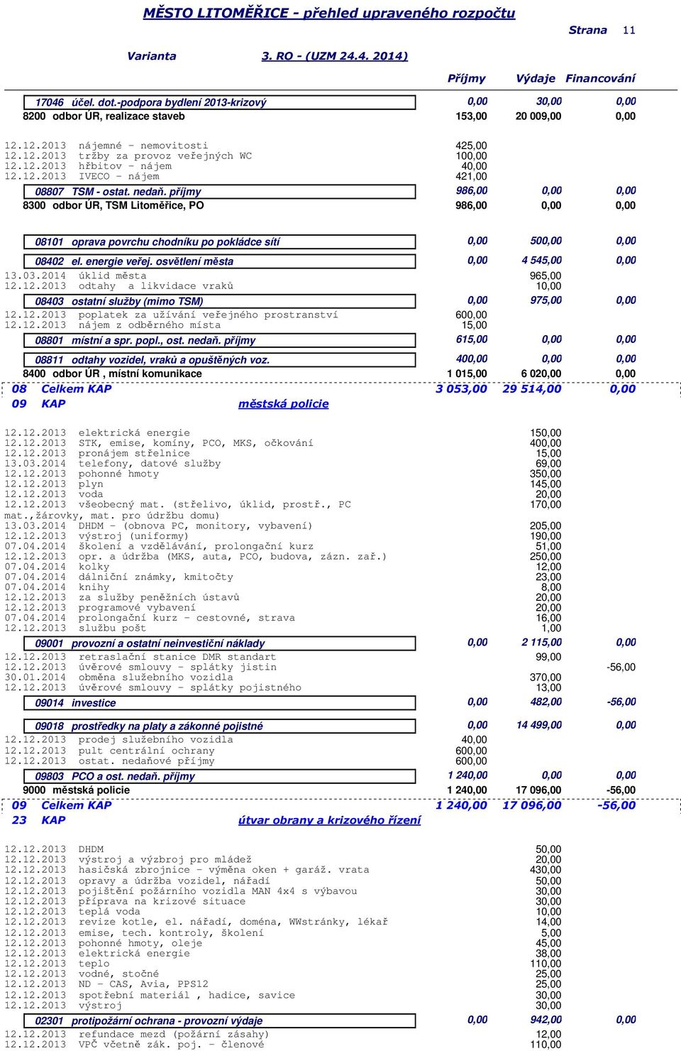 příjmy 986,00 0,00 0,00 8300 odbor ÚR, TSM Litoměřice, PO 986,00 0,00 0,00 08101 oprava povrchu chodníku po pokládce sítí 0,00 0,00 08402 el. energie veřej. osvětlení města 0,00 4 54 0,00 13.03.