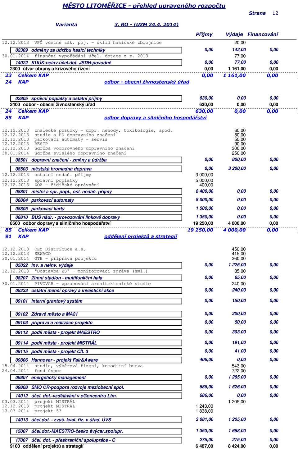 JSDH-povodně 0,00 77,00 0,00 2300 útvar obrany a krizového řízení 0,00 1 161,00 0,00 23 Celkem KAP 0,00 1 161,00 0,00 24 KAP odbor - obecní živnostenský úřad 02805 správní poplatky a ostatní příjmy 6