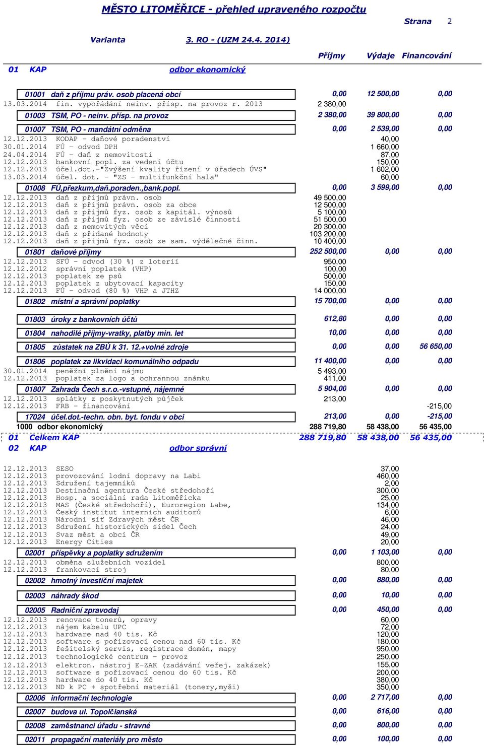 04.2014 FÚ - daň z nemovitostí 87,00 12.12.2013 bankovní popl. za vedení účtu 1 12.12.2013 účel.dot.-"zvýšení kvality řízení v úřadech ÚVS" 1 602,00 13.03.2014 účel. dot.