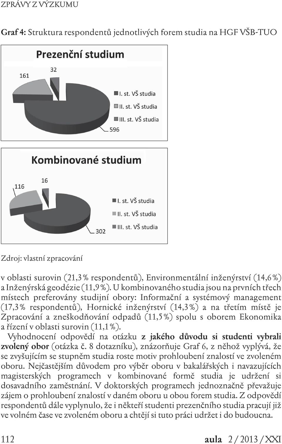 U kombinovaného studia jsou na prvních třech místech preferovány studijní obory: Informační a systémový management (17,3 % respondentů), Hornické inženýrství (14,3 %) a na třetím místě je Zpracování