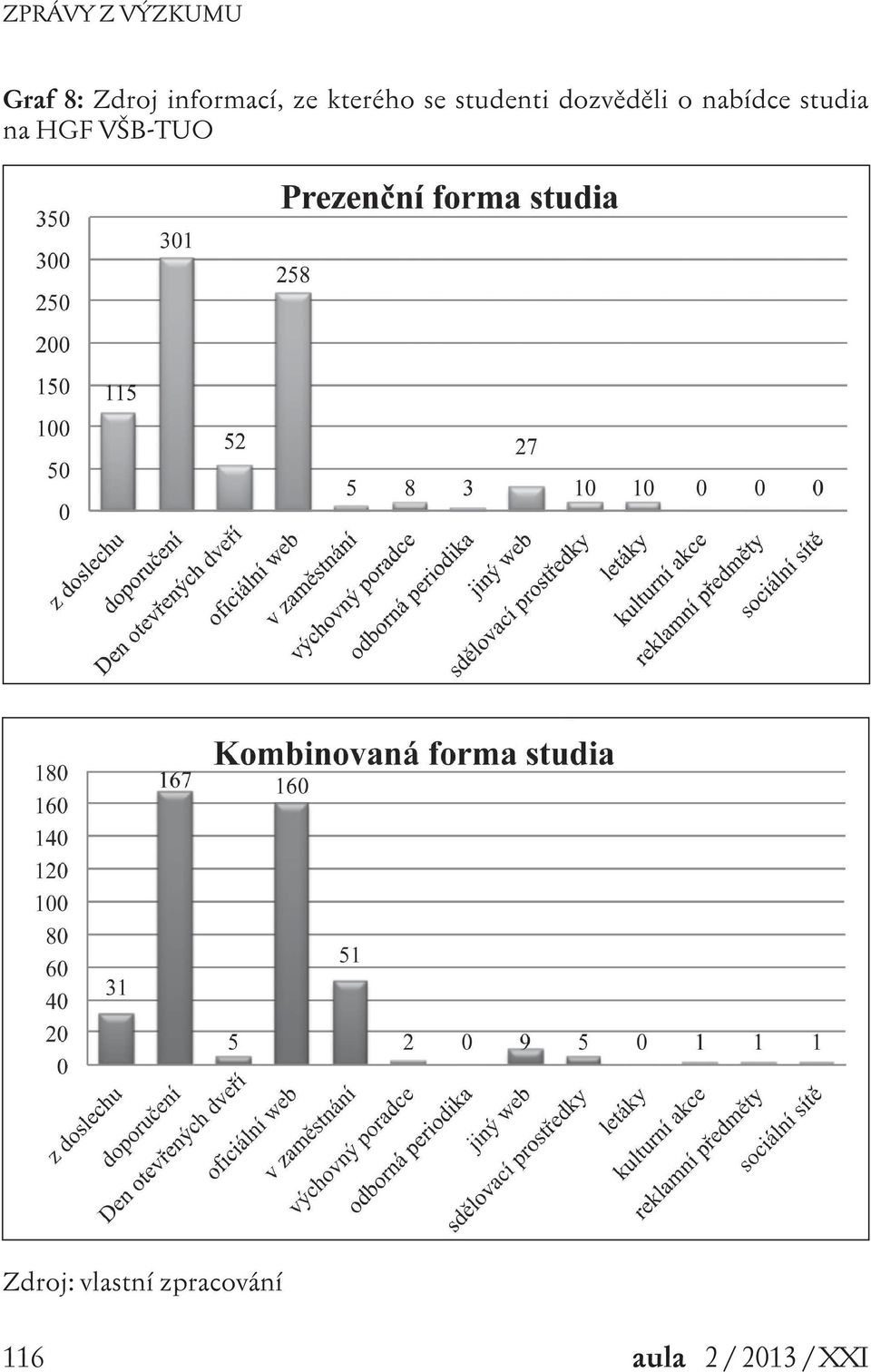 nabídce studia na HGF VŠB-TUO