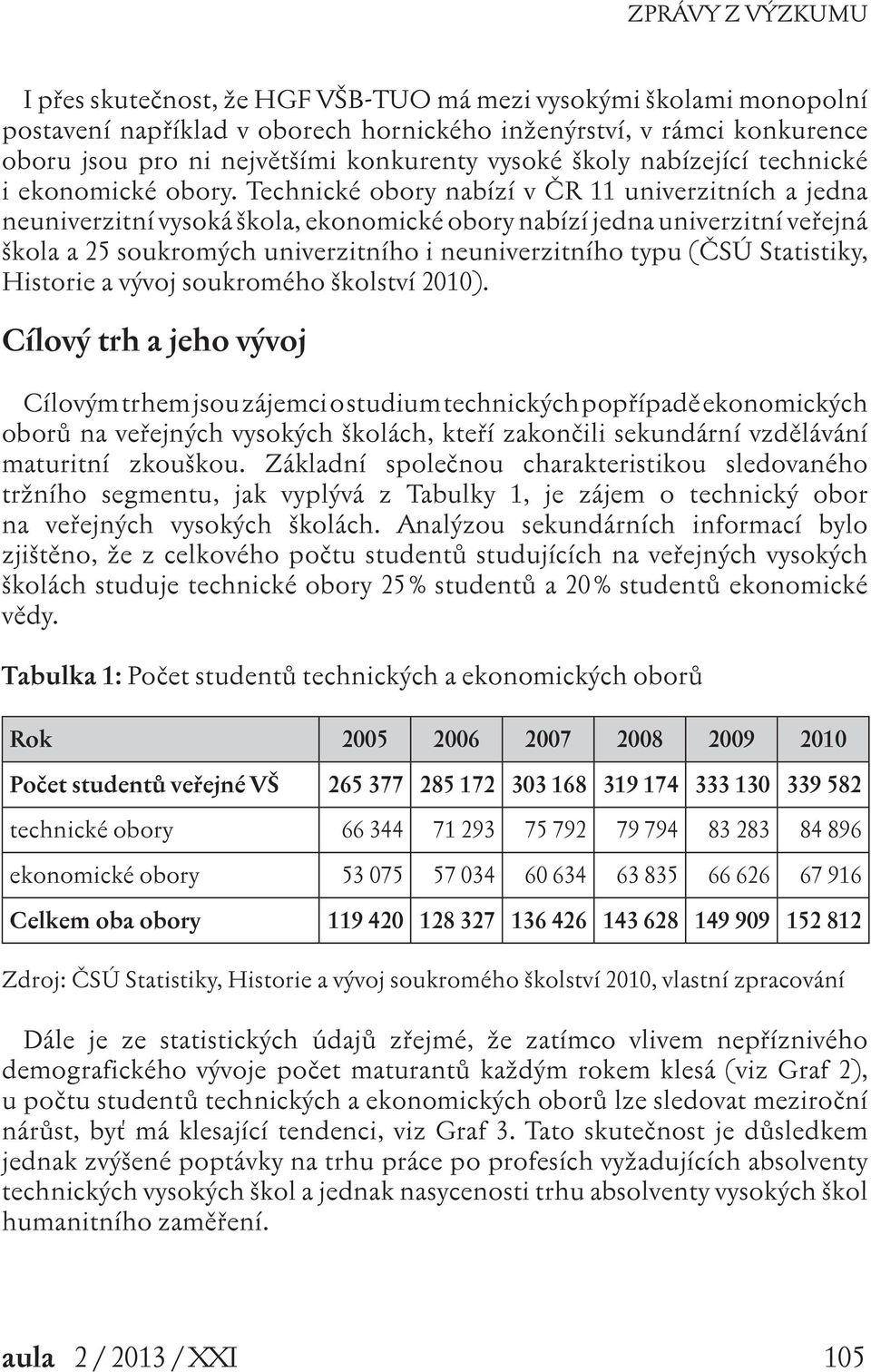 Technické obory nabízí v ČR 11 univerzitních a jedna neuniverzitní vysoká škola, ekonomické obory nabízí jedna univerzitní veřejná škola a 25 soukromých univerzitního i neuniverzitního typu (ČSÚ