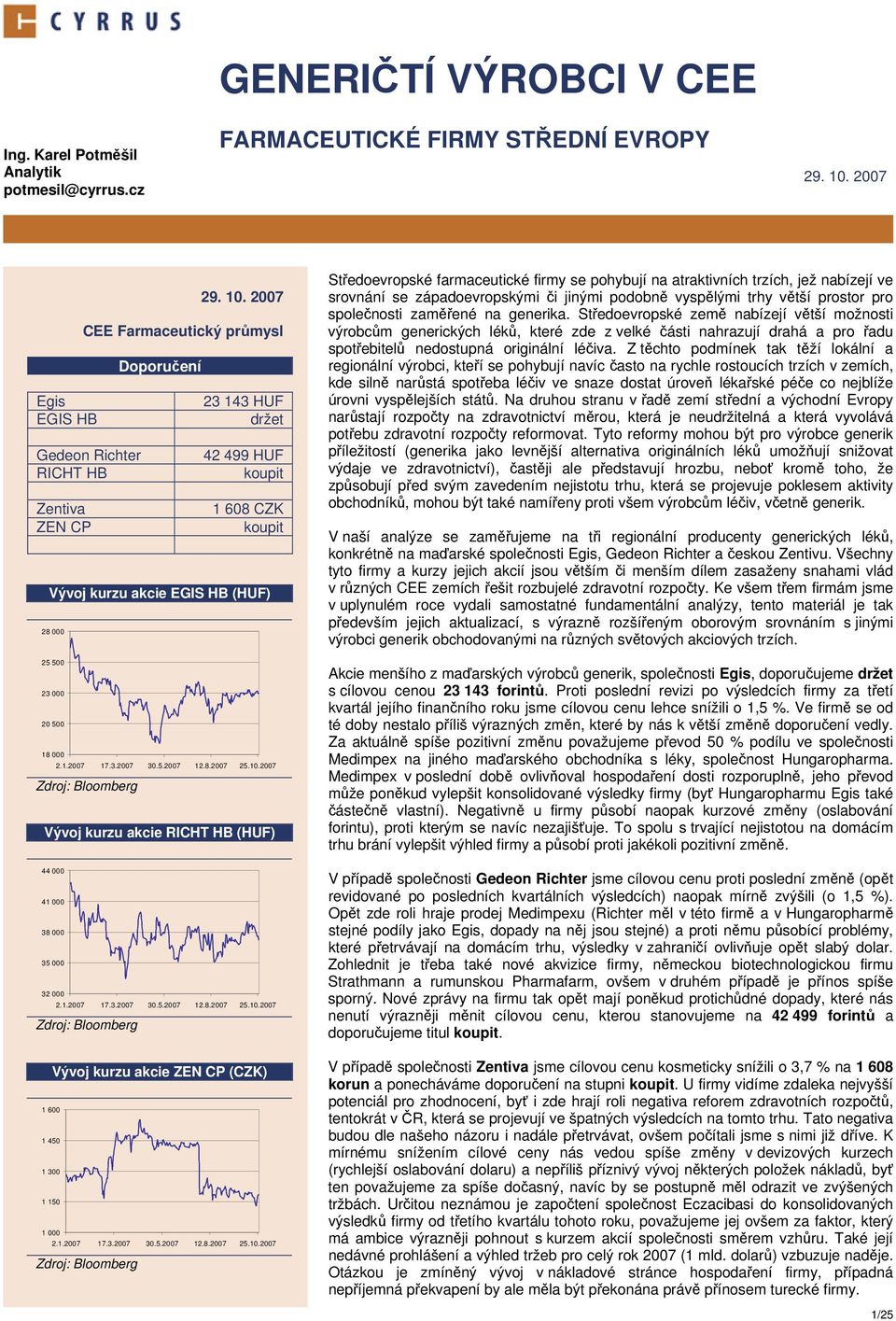 2007 CEE Farmaceutický průmysl Doporučení Egis 23 143 HUF EGIS HB držet Gedeon Richter 42 499 HUF RICHT HB koupit Zentiva 1 608 CZK ZEN CP koupit Vývoj kurzu akcie EGIS HB (HUF) 28 000 25 500 23 000