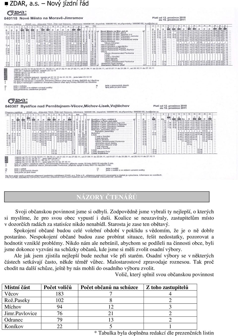 Spokojení občané budou celé volební období v poklidu s vědomím, že je o ně dobře postaráno. Nespokojení občané budou zase probírat situace, řešit nedostatky, pozorovat a hodnotit vzniklé problémy.