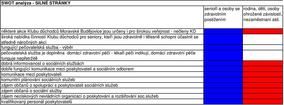 péčí - lékaři péči indikují, domácí zdravotní péče funguje nepřetržitě dobrá informovanost o sociálních službách dobře fungující komunikace mezi poskytovateli a sociálním odborem komunikace mezi