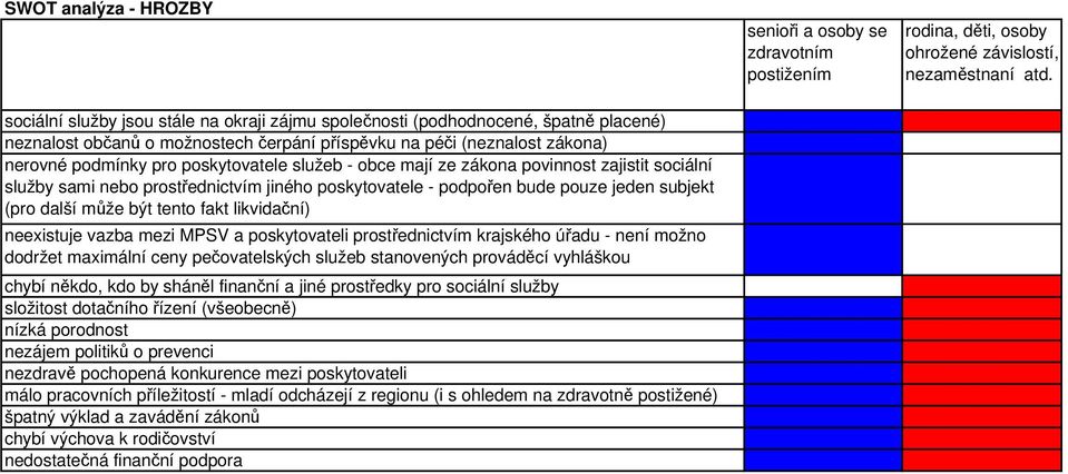 pouze jeden subjekt (pro další může být tento fakt likvidační) neexistuje vazba mezi MPSV a poskytovateli prostřednictvím krajského úřadu - není možno dodržet maximální ceny pečovatelských služeb