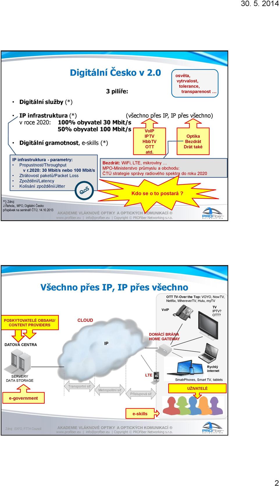 e-skills (*) IP infrastruktura - parametry: Propustnost/Throughput v r.2020: 30 Mbit/s nebo 100 Mbit/s Ztrátovost paketů/packet Loss Zpoždění/Latency Kolísání zpoždění/jitter *) Zdroj: J.